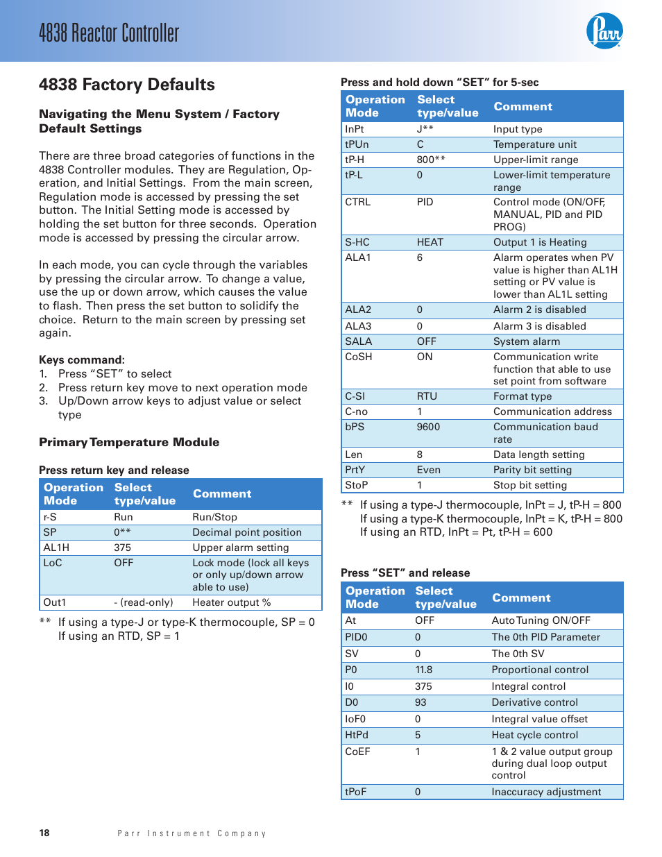 4838 factory defaults, Primary temperature module, 4838 reactor controller | Parr Instrument 4838 User Manual | Page 18 / 28