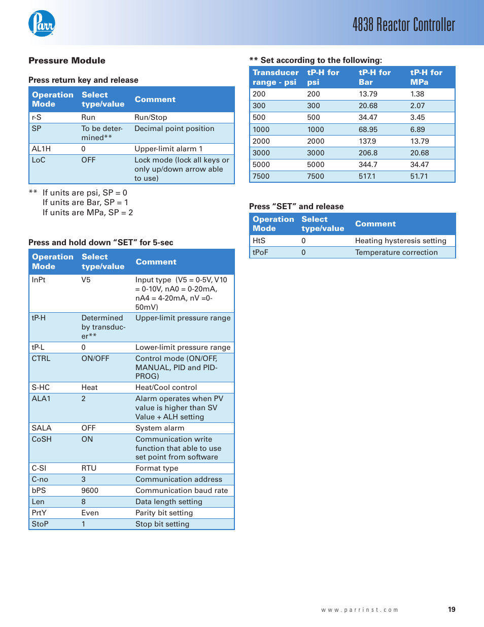 Pressure module, 4838 reactor controller | Parr Instrument 4838 User Manual | Page 19 / 28