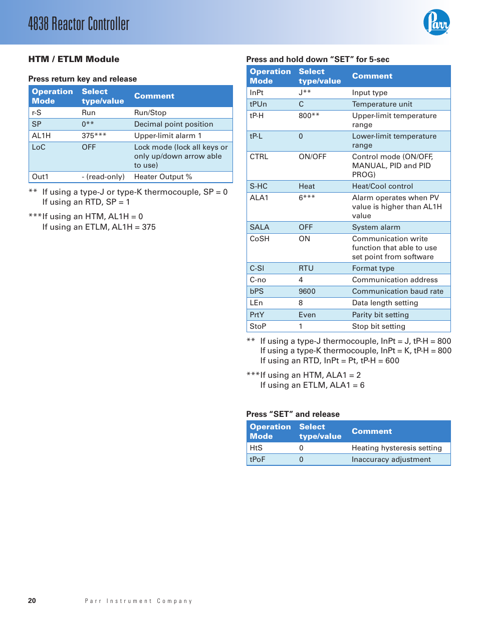 Htm / etlm module, 4838 reactor controller | Parr Instrument 4838 User Manual | Page 20 / 28