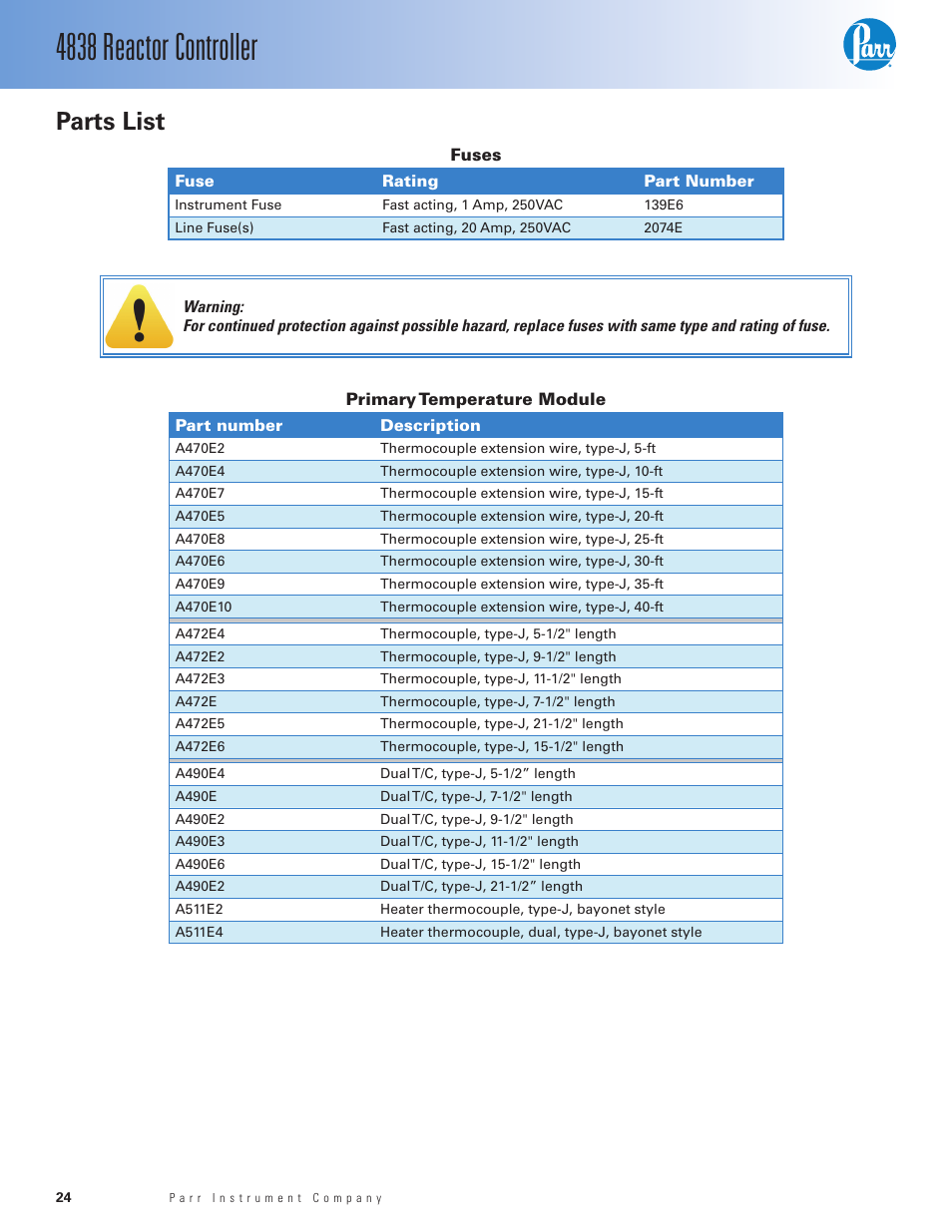 Parts list, Fuses, Primary temperature module | 4838 reactor controller | Parr Instrument 4838 User Manual | Page 24 / 28
