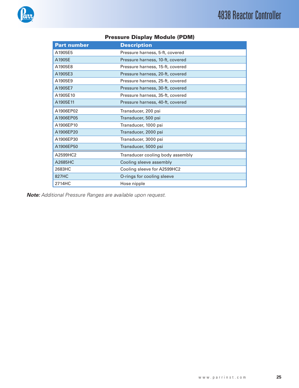 Pressure display module, 4838 reactor controller | Parr Instrument 4838 User Manual | Page 25 / 28