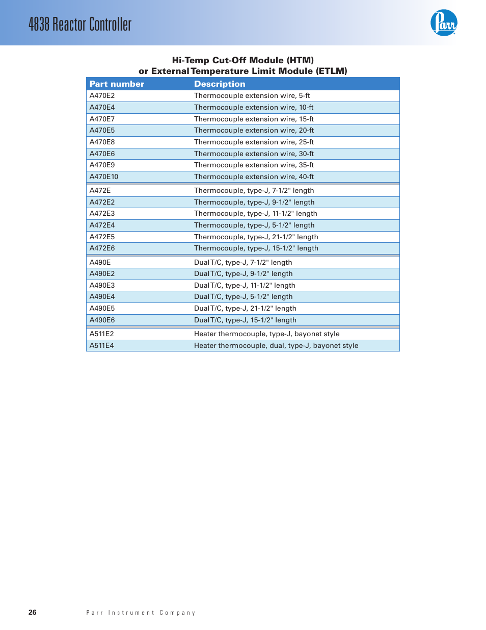 4838 reactor controller | Parr Instrument 4838 User Manual | Page 26 / 28