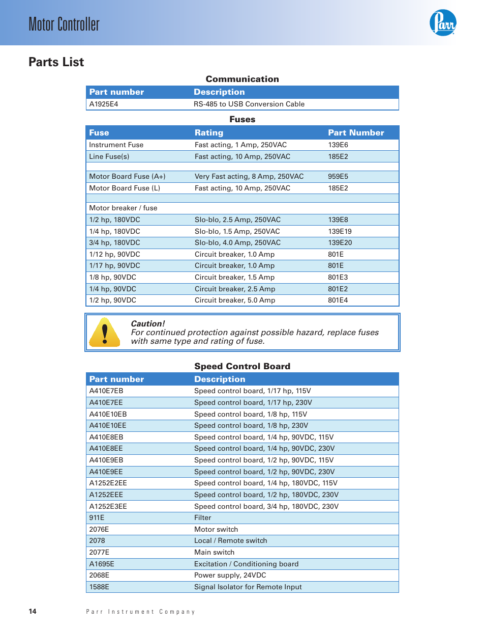 Parts list, Communication, Fuses | Speed control board, Motor controller | Parr Instrument A2110E User Manual | Page 14 / 16