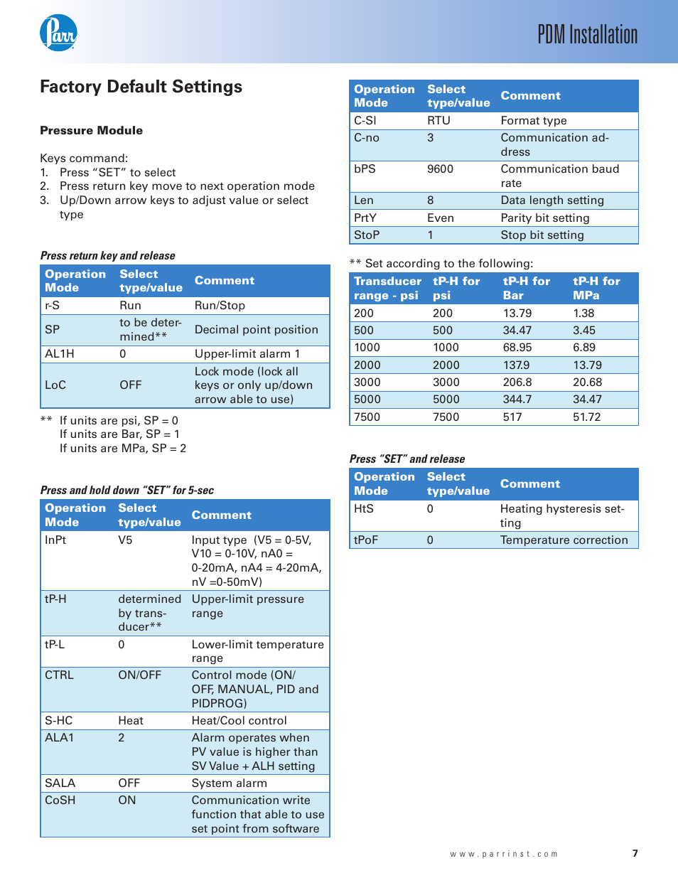 Factory default settings, Pressure module, Pdm installation | Parr Instrument PDM User Manual | Page 7 / 8