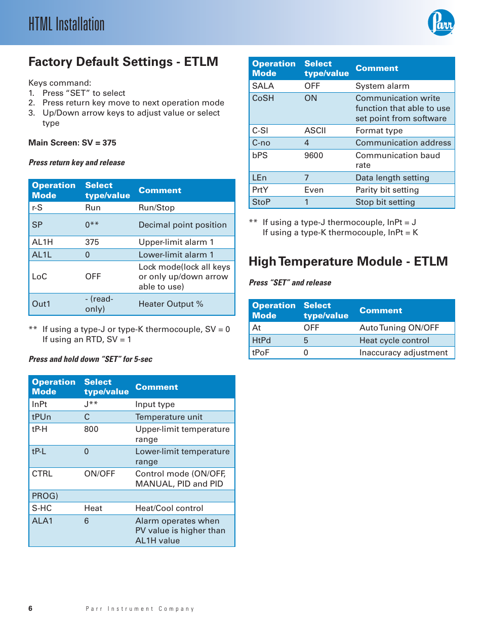 Factory default settings - etlm, High temperature module - etlm, Html installation | Parr Instrument ETLM-HTML User Manual | Page 6 / 8