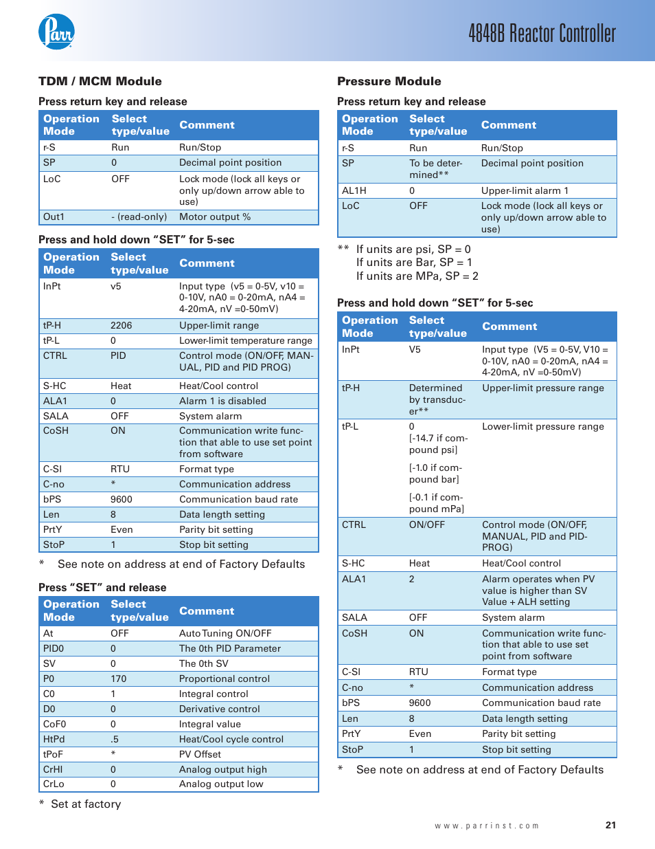 Tdm / mcm module, Pressure module, 4848b reactor controller | Parr Instrument 4848B User Manual | Page 23 / 32