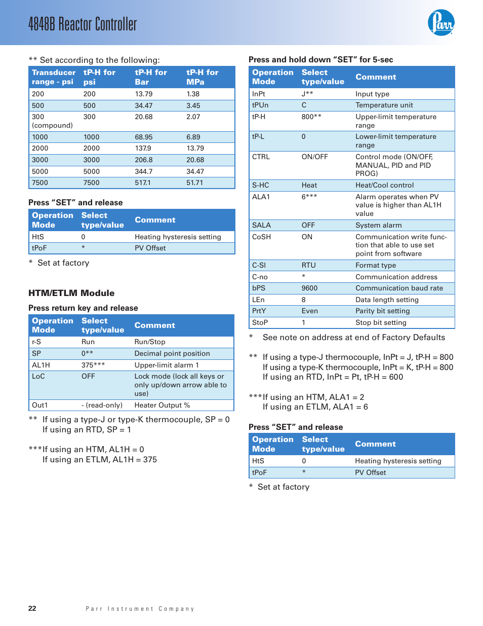 Htm/etlm module, 4848b reactor controller | Parr Instrument 4848B User Manual | Page 24 / 32