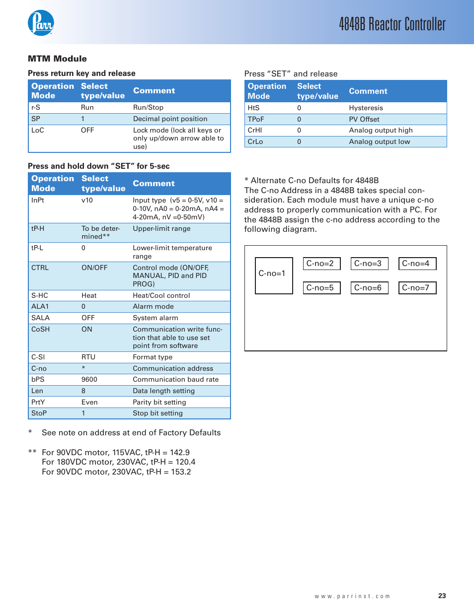Mtm module, 4848b reactor controller | Parr Instrument 4848B User Manual | Page 25 / 32