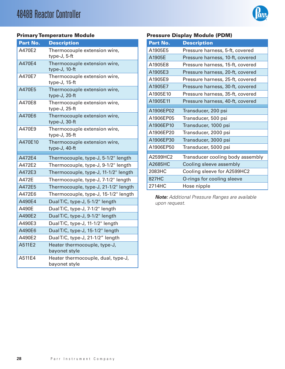 Primary temperature module, Pressure display module (pdm), 4848b reactor controller | Parr Instrument 4848B User Manual | Page 30 / 32