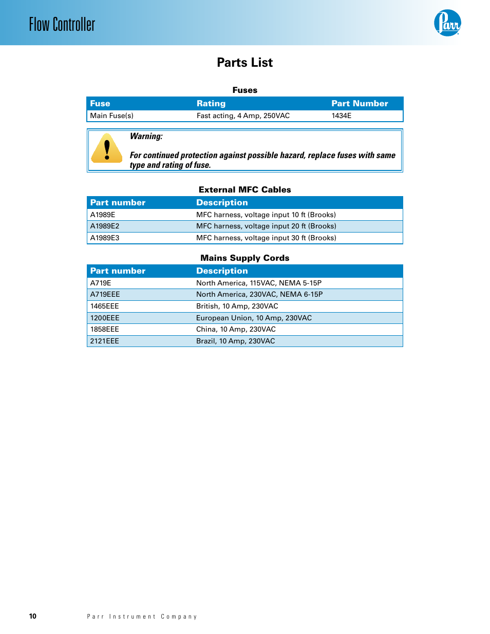 Parts list, Fuses, Mains supply cords | Fuses — 10, Mains supply cords — 10, Flow controller | Parr Instrument Model A2200E User Manual | Page 10 / 11