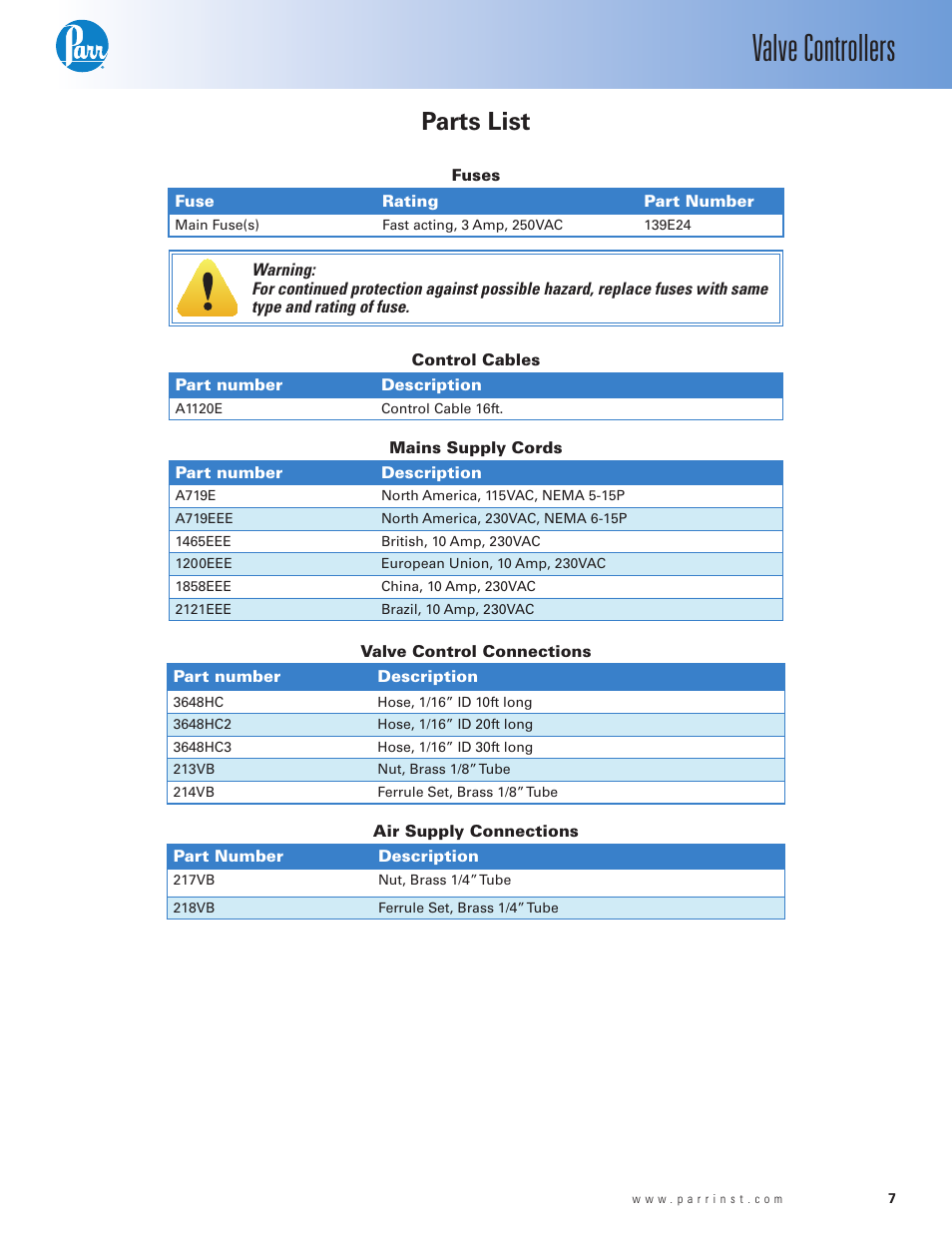 Parts list, Valve controllers | Parr Instrument Valve Controller User Manual | Page 7 / 8