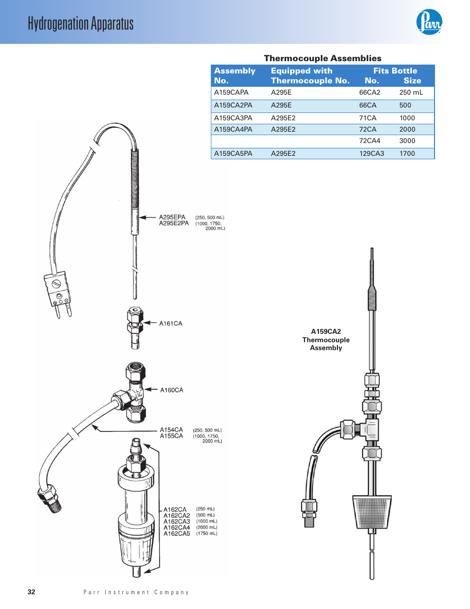 Thermocouple assemblies, Hydrogenation apparatus | Parr Instrument Series 3900 User Manual | Page 32 / 36