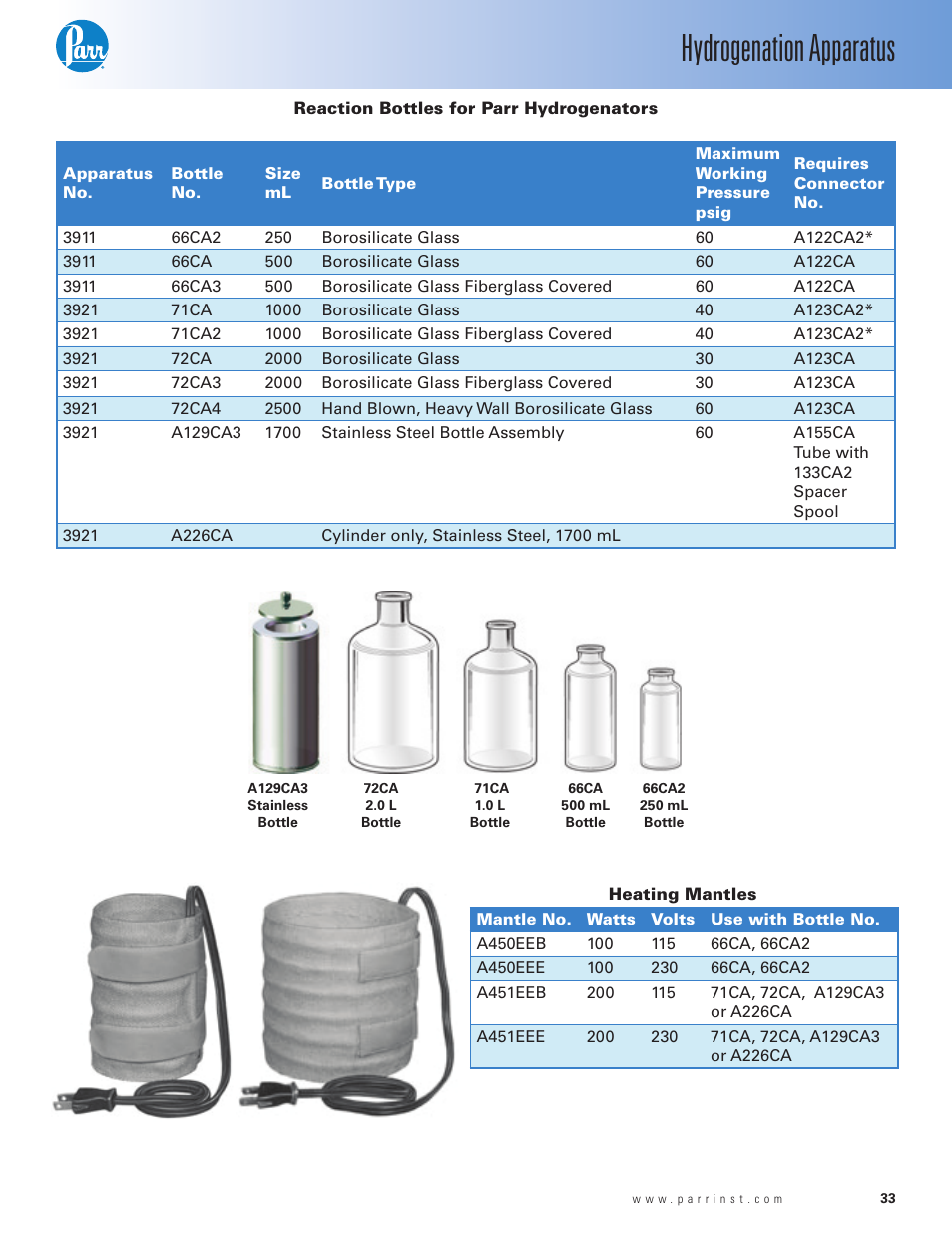 Reaction bottles for parr hydrogenators, Hydrogenation apparatus | Parr Instrument Series 3900 User Manual | Page 33 / 36