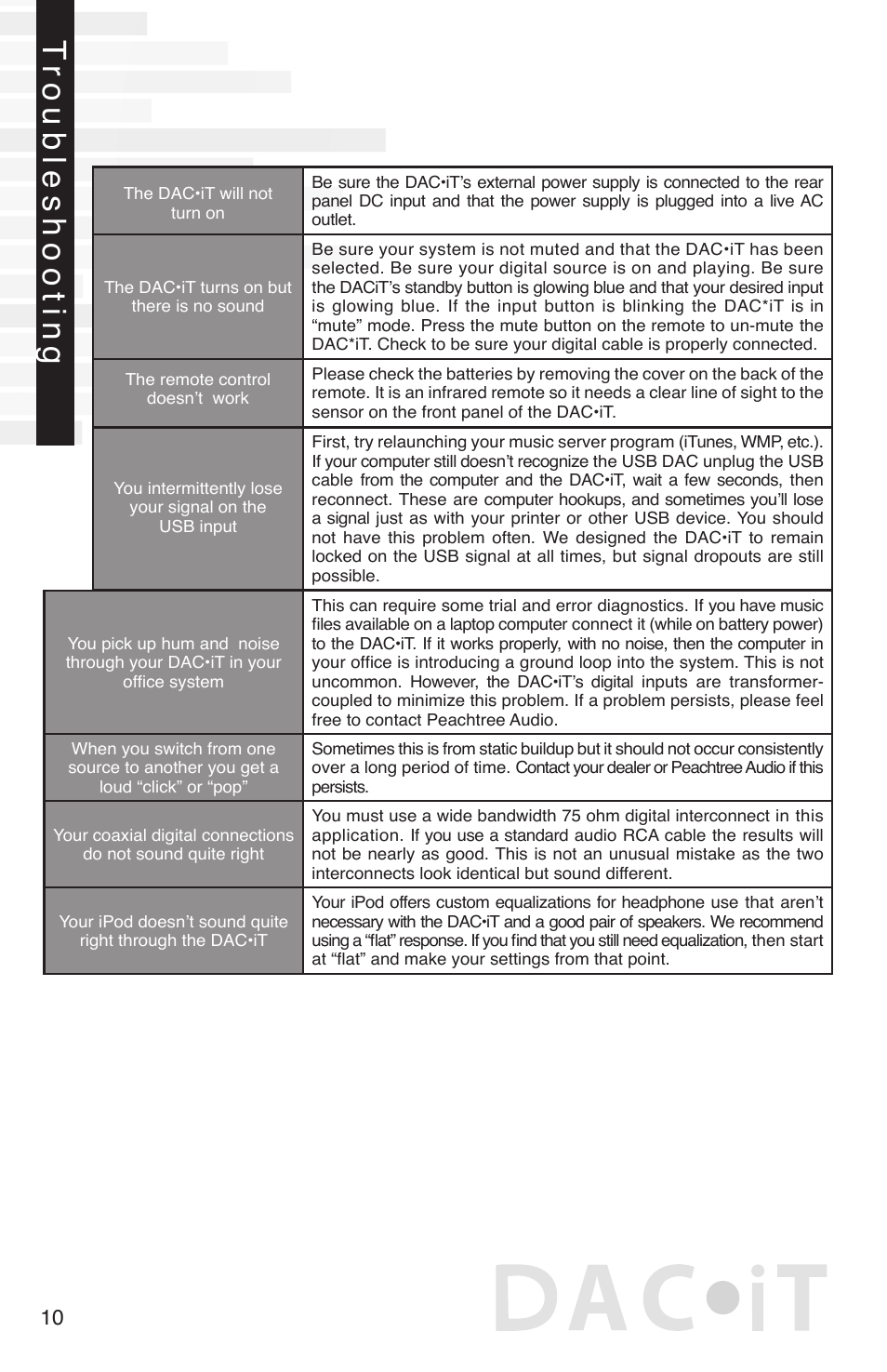 Troubleshooting | Peachtree Audio DAiT User Manual | Page 12 / 16