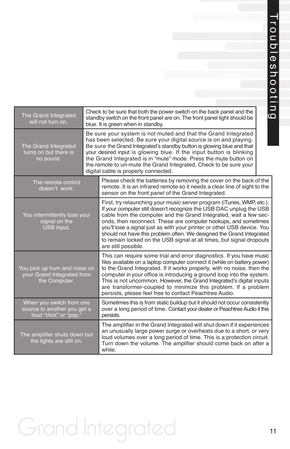 Grand integrated | Peachtree Audio Grand Integrated User Manual | Page 14 / 17