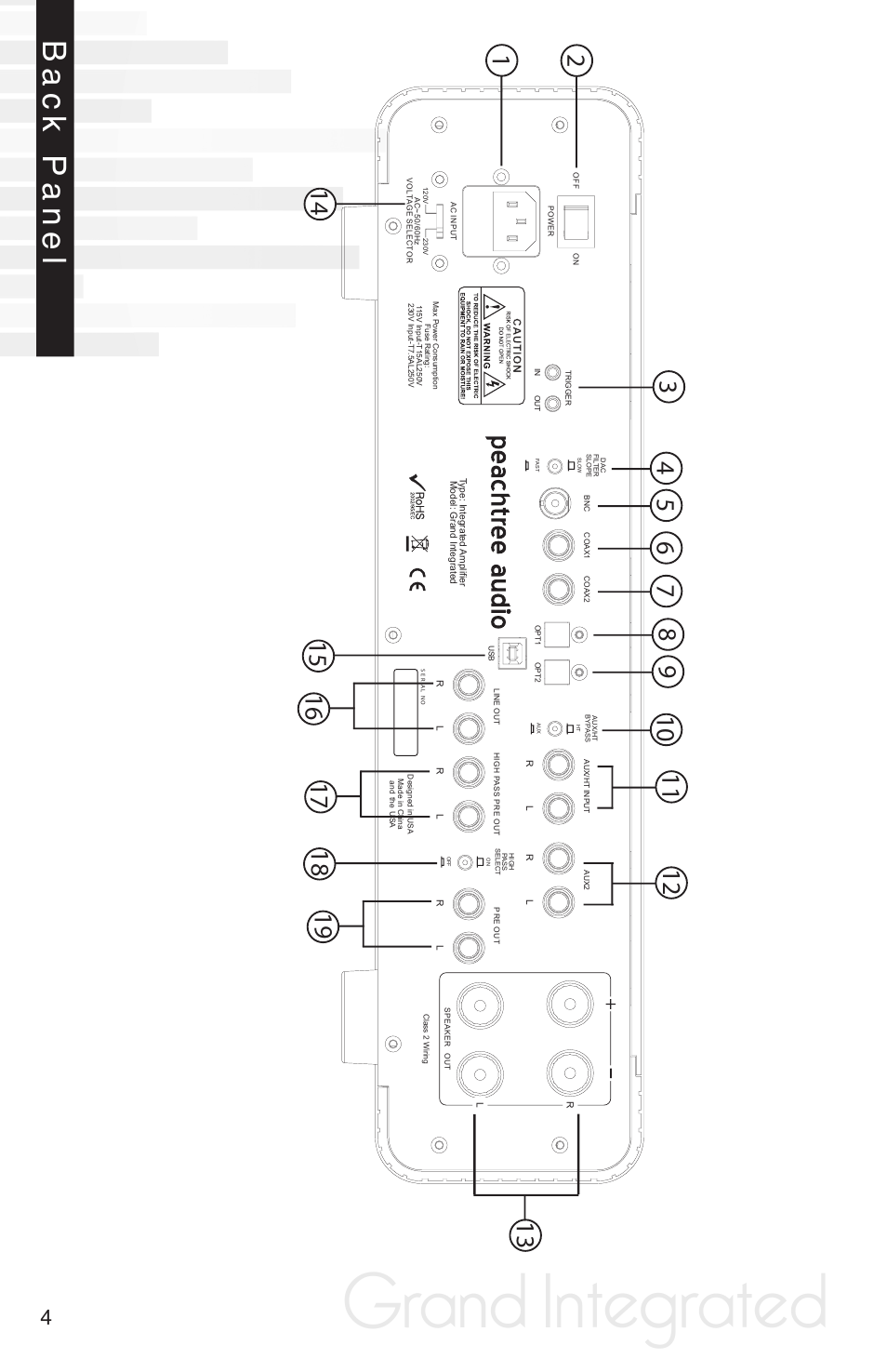 Grand integrated, Back panel | Peachtree Audio Grand Integrated User Manual | Page 7 / 17