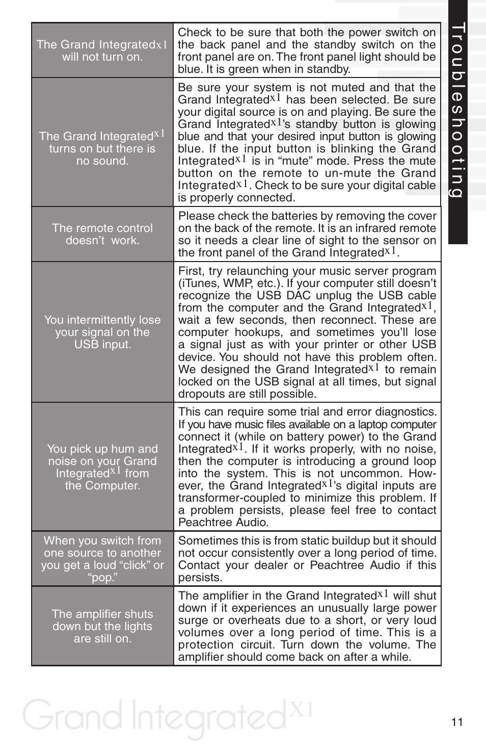 Grand integrated, Troub leshooting | Peachtree Audio Grand Integrated X-1 User Manual | Page 13 / 16