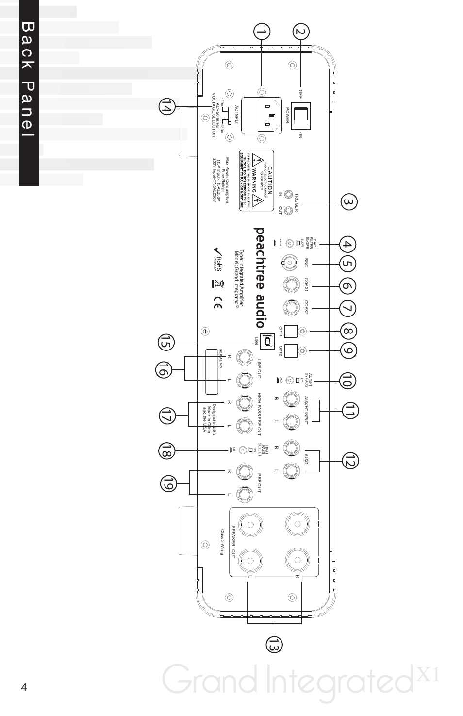 Grand integrated, Bac k p anel | Peachtree Audio Grand Integrated X-1 User Manual | Page 6 / 16