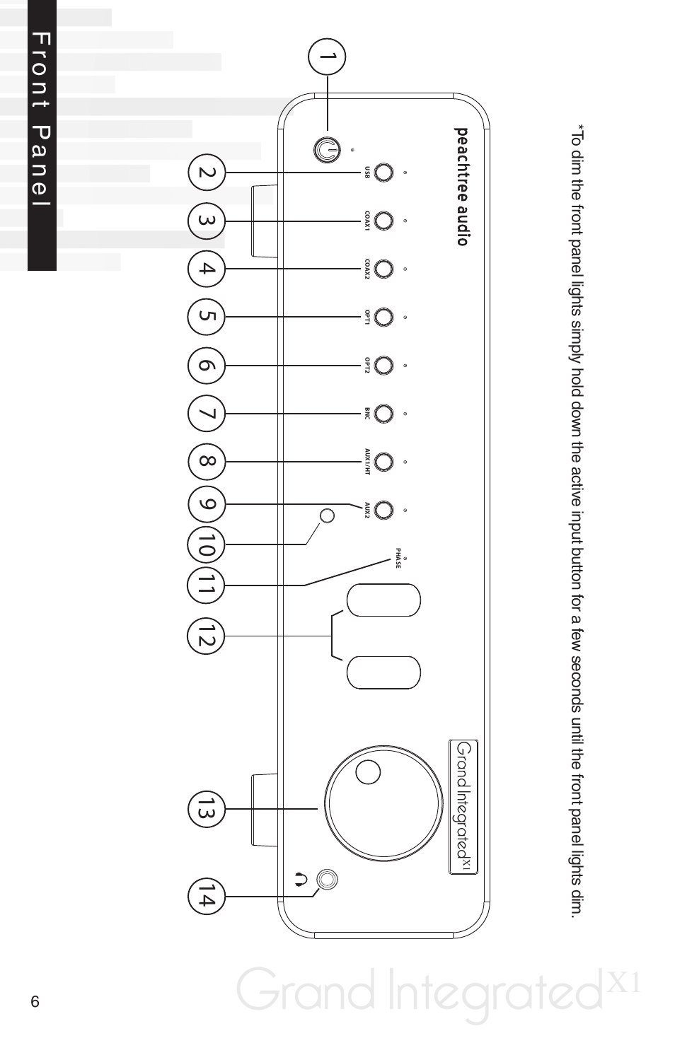 Grand integrated, Front p anel, Gra nd integrated | Peachtree Audio Grand Integrated X-1 User Manual | Page 8 / 16