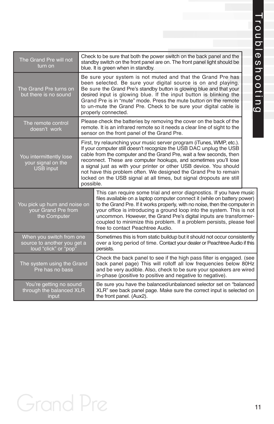 Grand pre | Peachtree Audio Grand Pre User Manual | Page 13 / 16