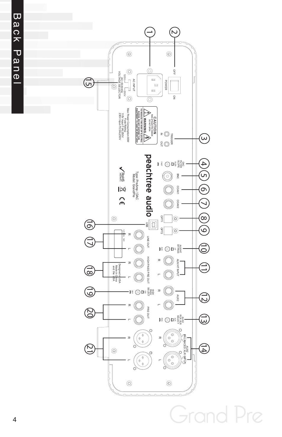 Grand pre, Back panel | Peachtree Audio Grand Pre User Manual | Page 6 / 16