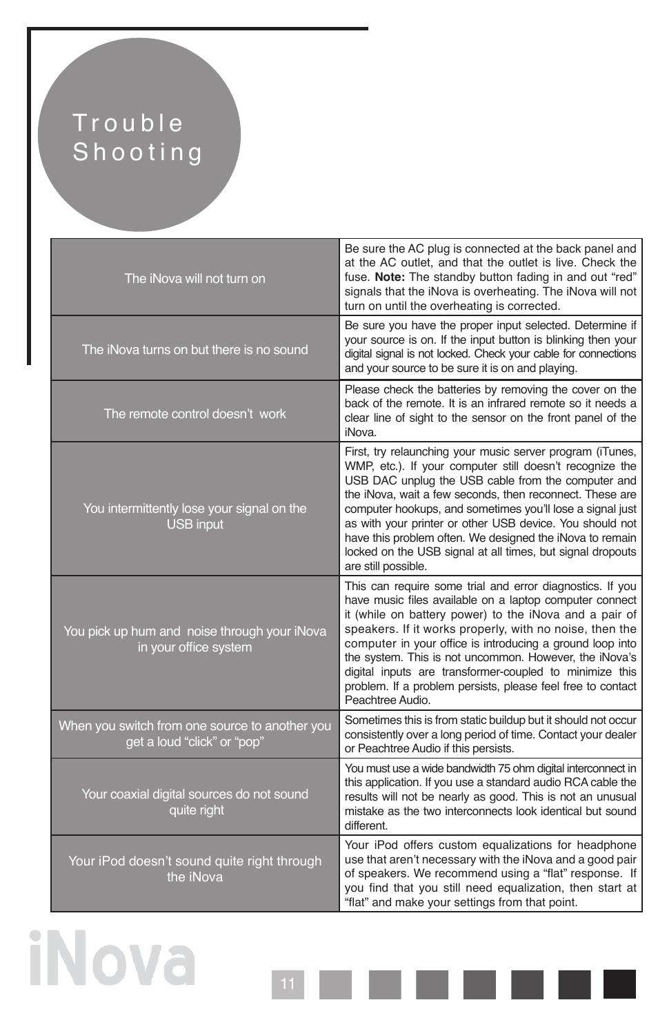 Peachtree Audio iNova User Manual | Page 12 / 16