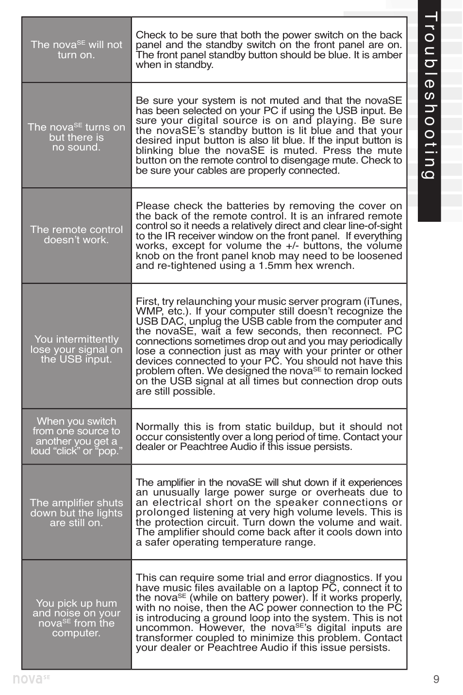 Peachtree Audio nova220SE User Manual | Page 11 / 48