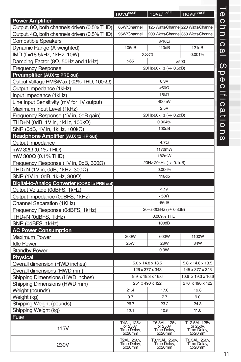 Nova | Peachtree Audio nova220SE User Manual | Page 13 / 48