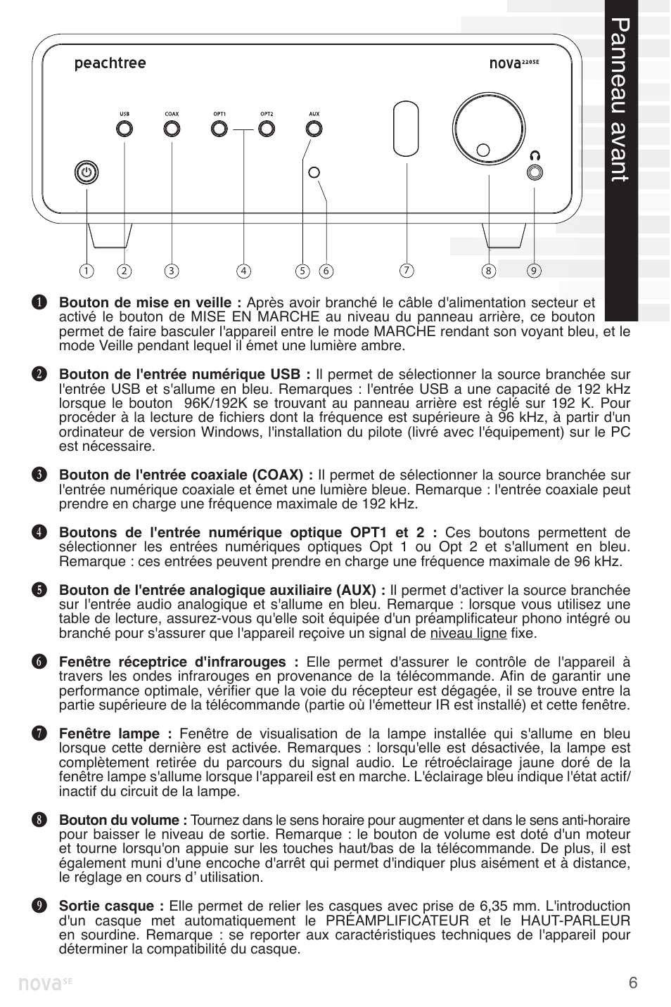 Panneau avant | Peachtree Audio nova220SE User Manual | Page 19 / 48