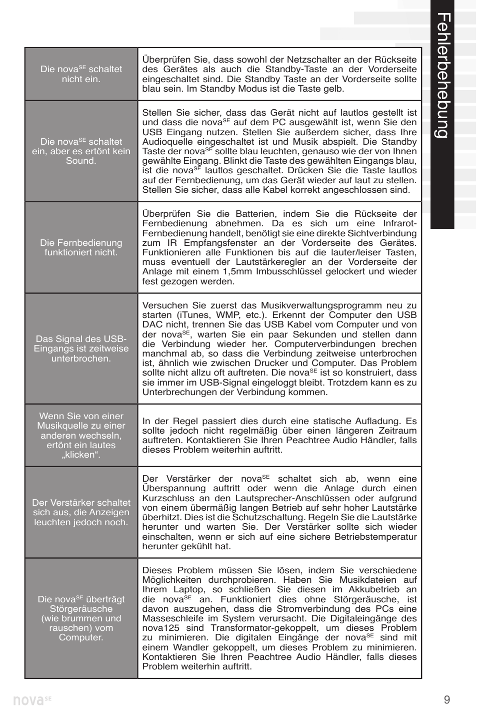 Fehlerbehebung | Peachtree Audio nova220SE User Manual | Page 33 / 48