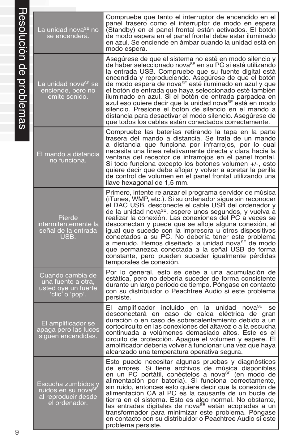 Resolución de problemas | Peachtree Audio nova220SE User Manual | Page 44 / 48
