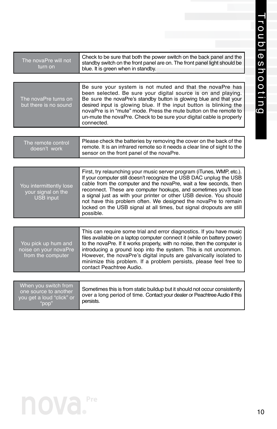 Troubleshooting | Peachtree Audio novaPre User Manual | Page 12 / 16