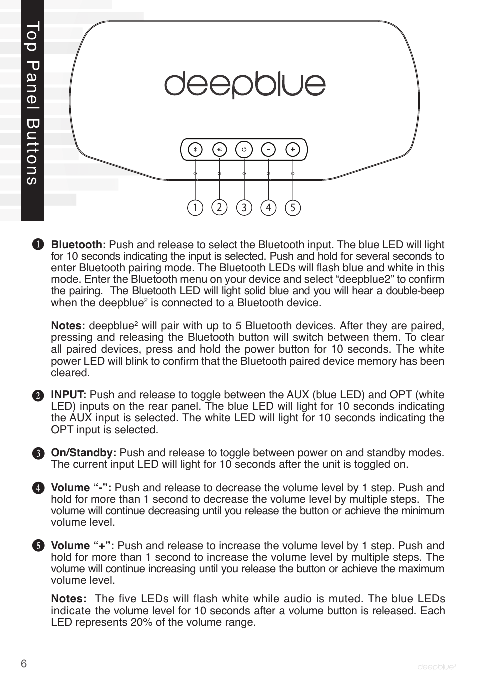 Top panel buttons | Peachtree Audio deepblue2 User Manual | Page 6 / 12