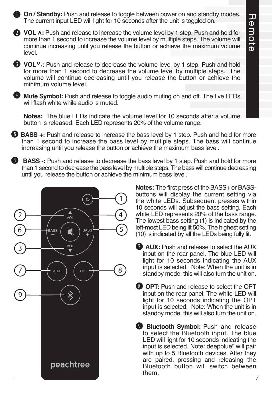 Remote | Peachtree Audio deepblue2 User Manual | Page 7 / 12