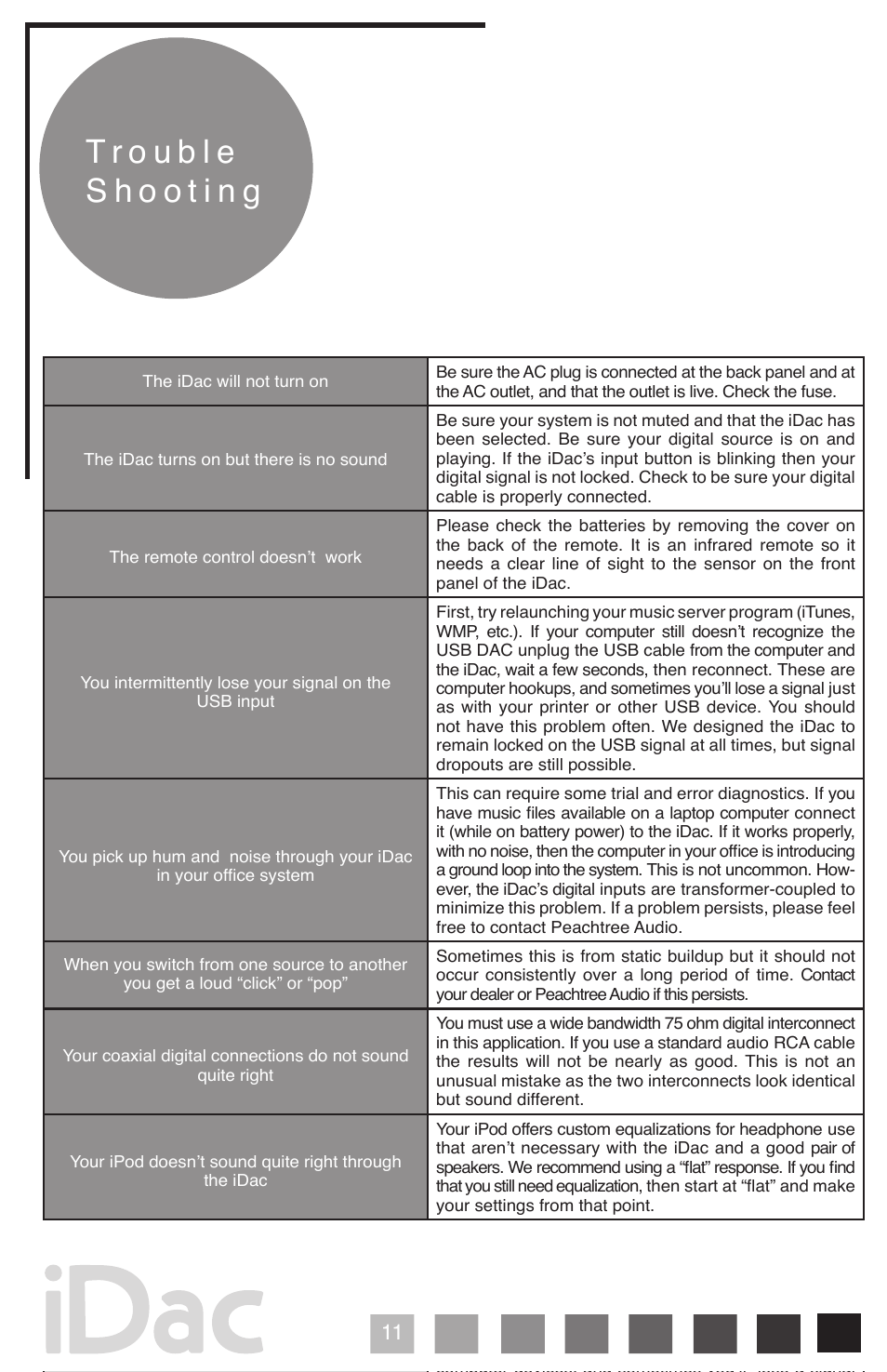Peachtree Audio iDac User Manual | Page 12 / 16