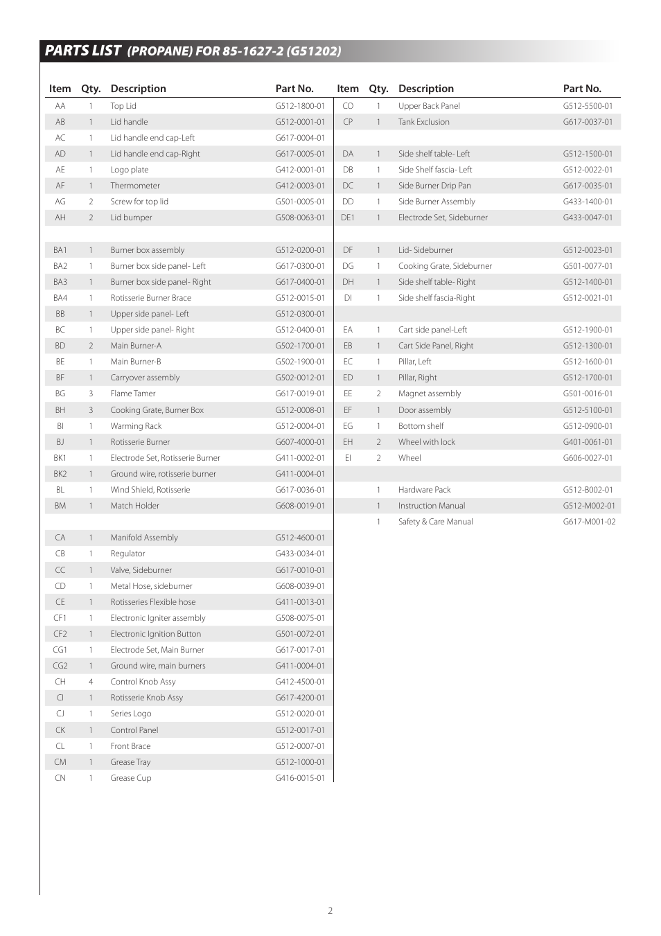 Parts list, Item qty. description part no | Centro G51202 User Manual | Page 4 / 19