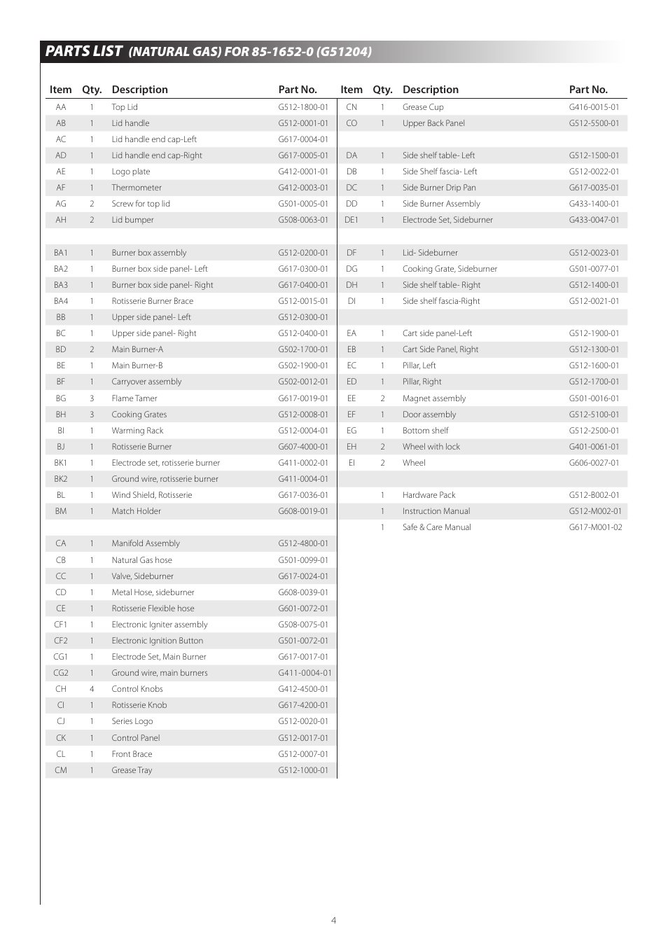 Parts list, Item qty. description part no | Centro G51202 User Manual | Page 6 / 19