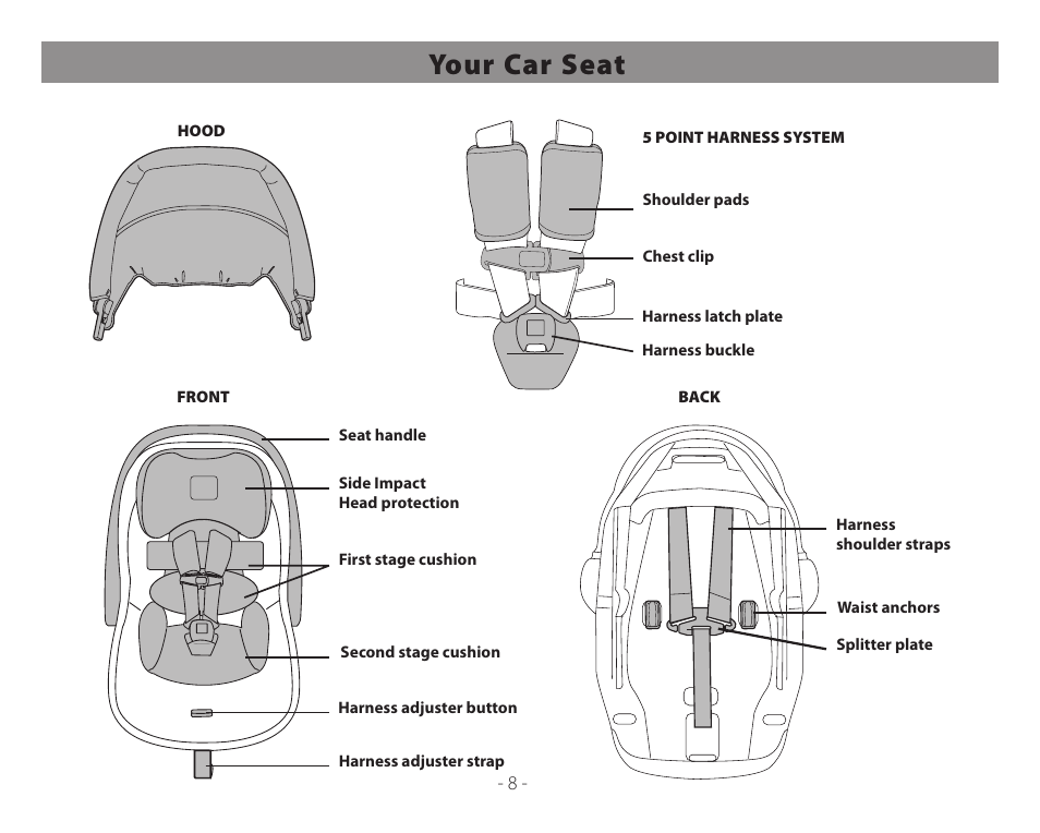 Your car seat | Peg-Perego Primo Viaggio 4-35 User Manual | Page 8 / 116