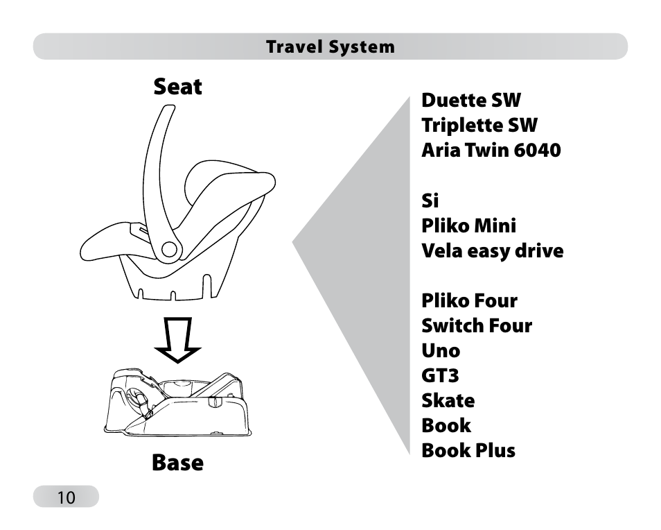 Base seat | Peg-Perego Primo Viaggio SIP 30-30 User Manual | Page 10 / 96