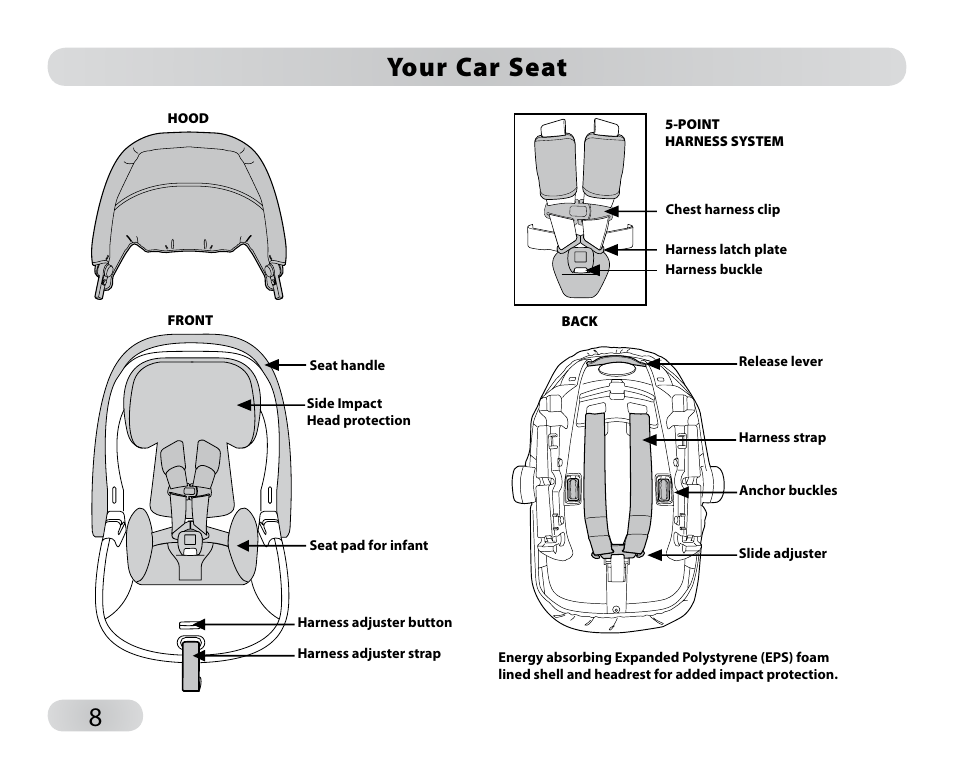 Your car seat | Peg-Perego Primo Viaggio SIP 30-30 User Manual | Page 8 / 96