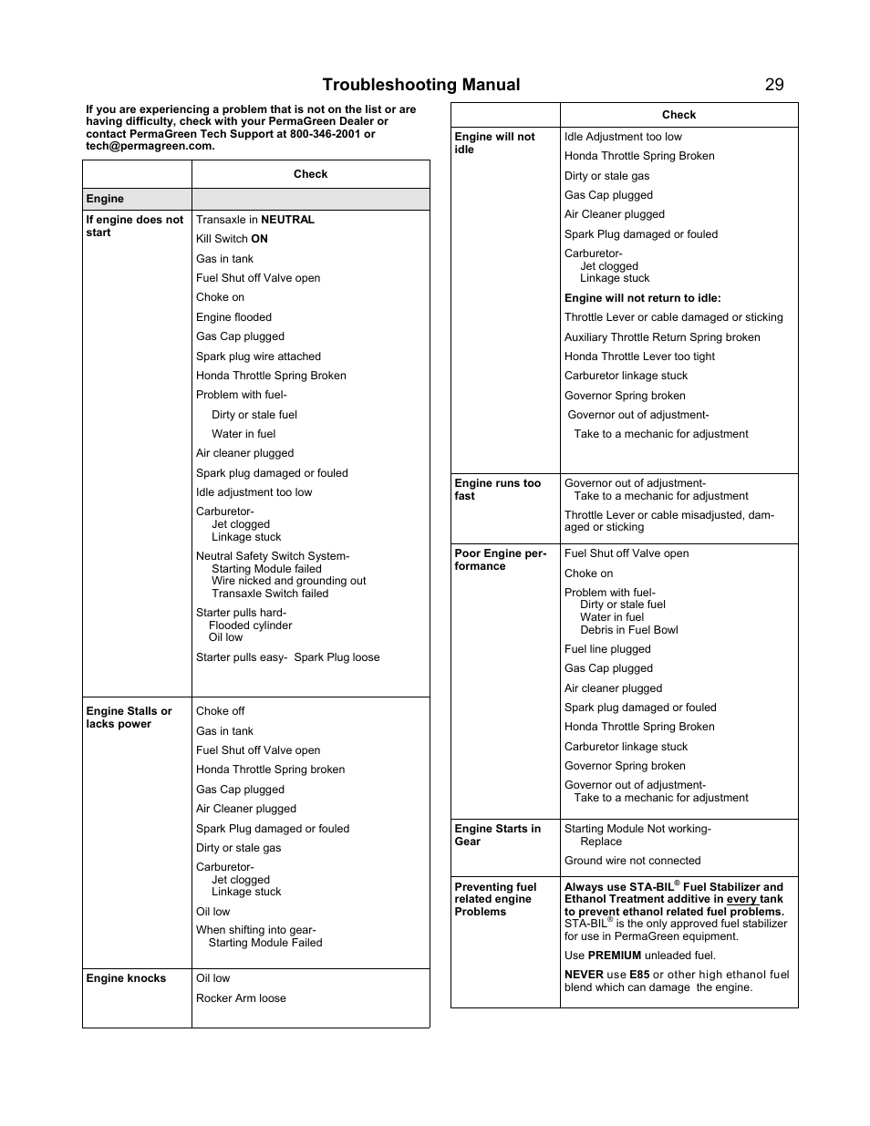 Troubleshooting manual 29 | PermaGreen Triumph Spread-Only User Manual | Page 33 / 44