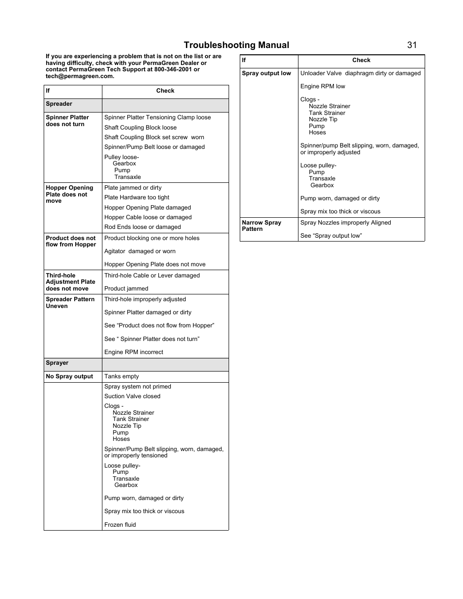 Troubleshooting manual 31 | PermaGreen Triumph Spread-Only User Manual | Page 35 / 44