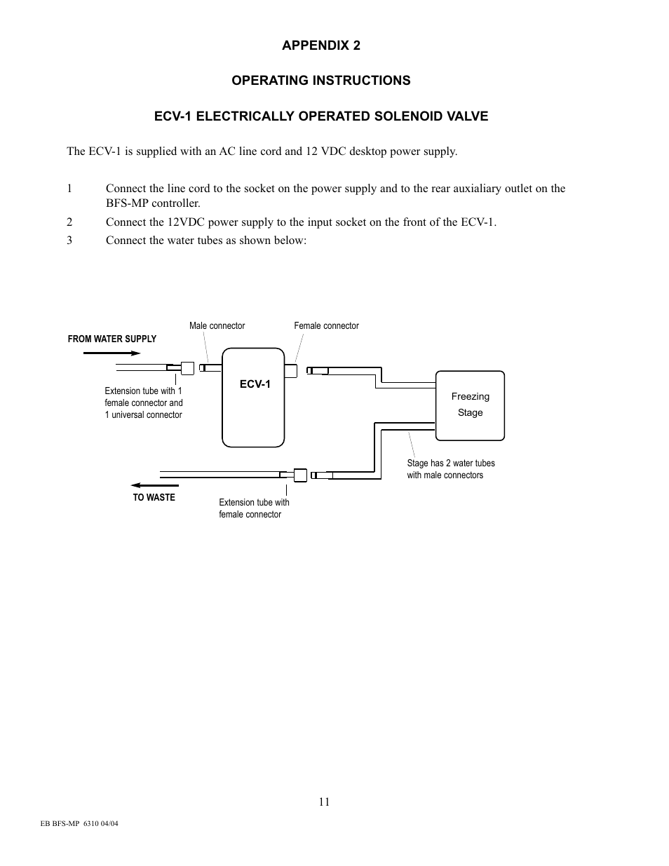 Physitemp Instruments BFS-30VT User Manual | Page 11 / 12