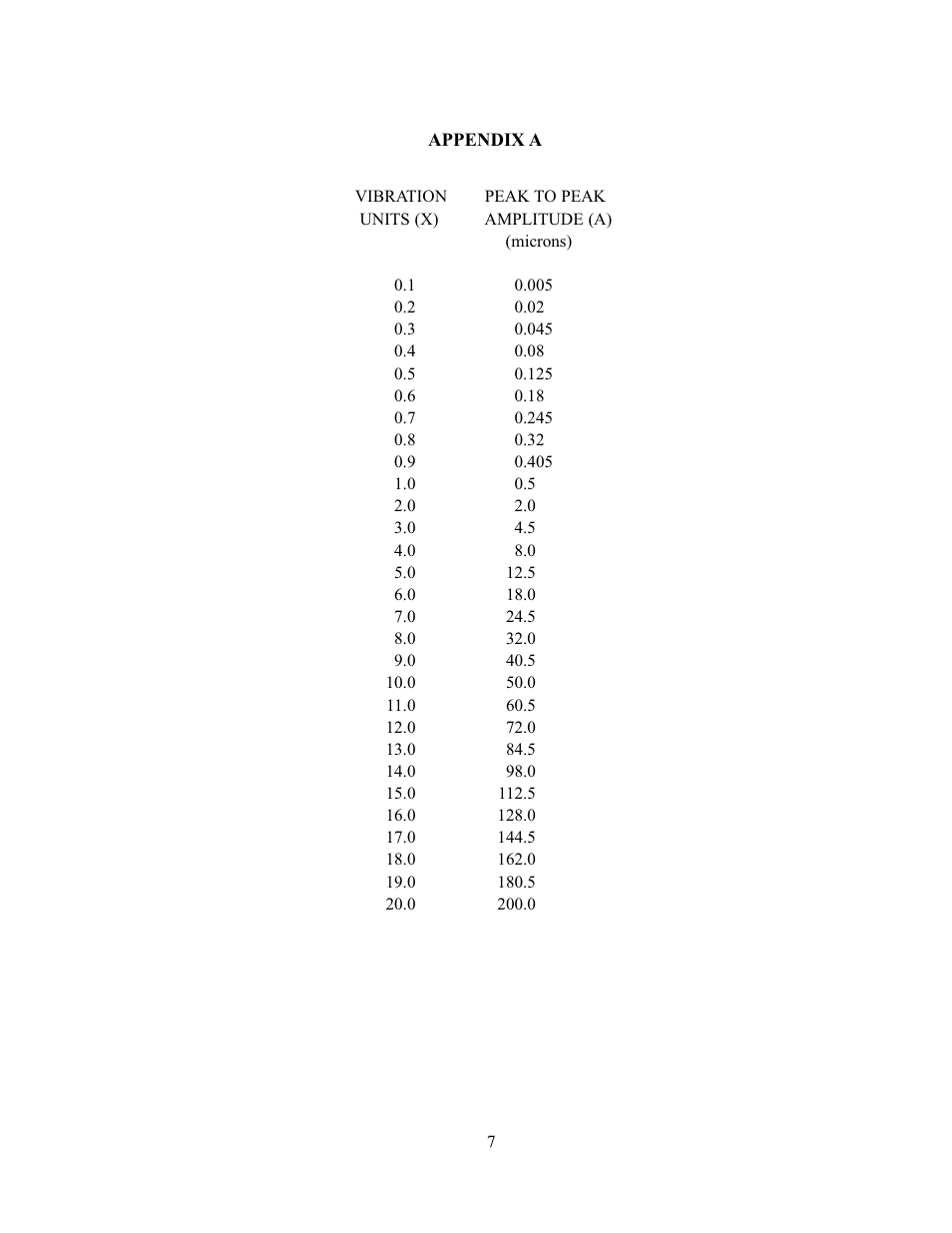 Physitemp Instruments VIBRATRON II User Manual | Page 2 / 8
