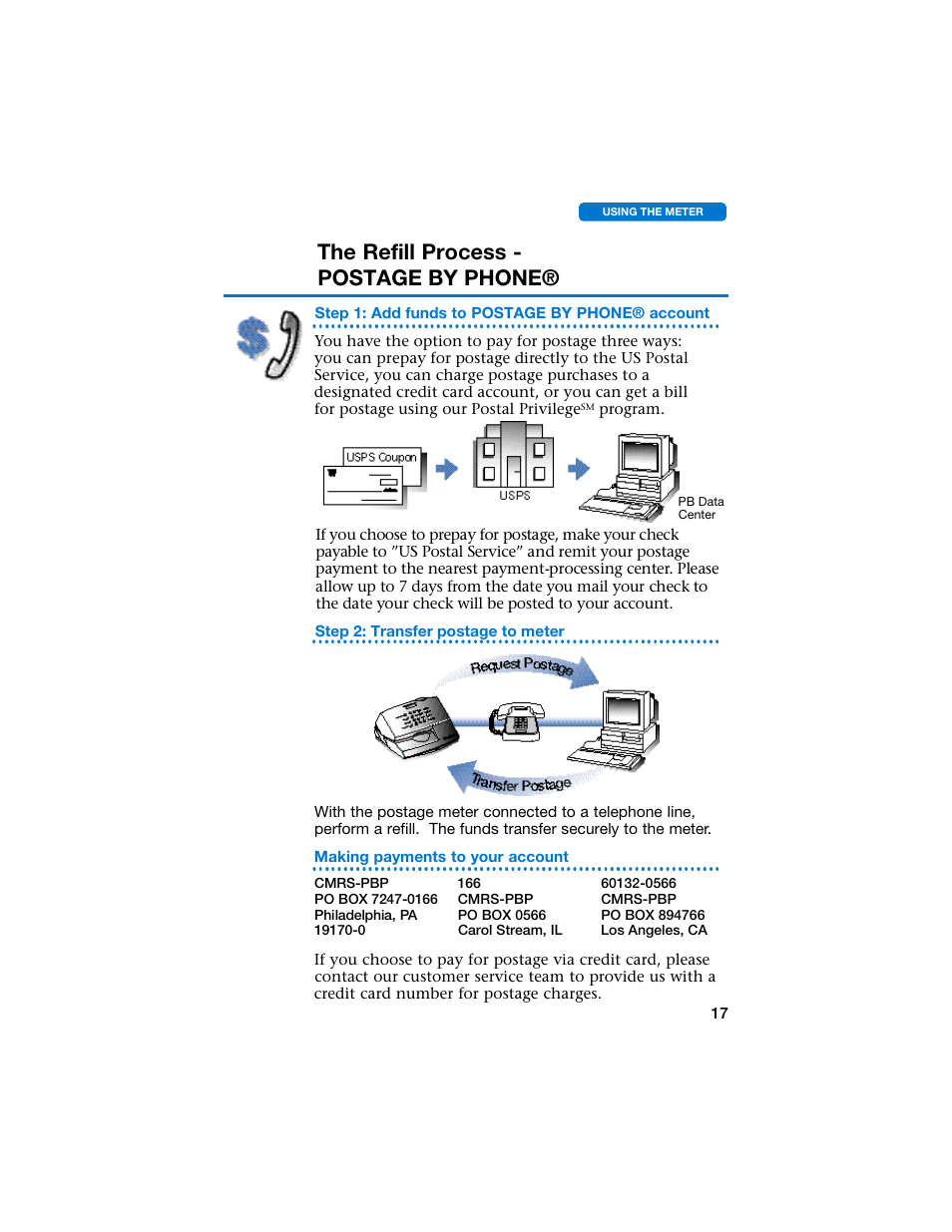 The refill process - postage by phone | Pitney Bowes E707 User Manual | Page 17 / 55
