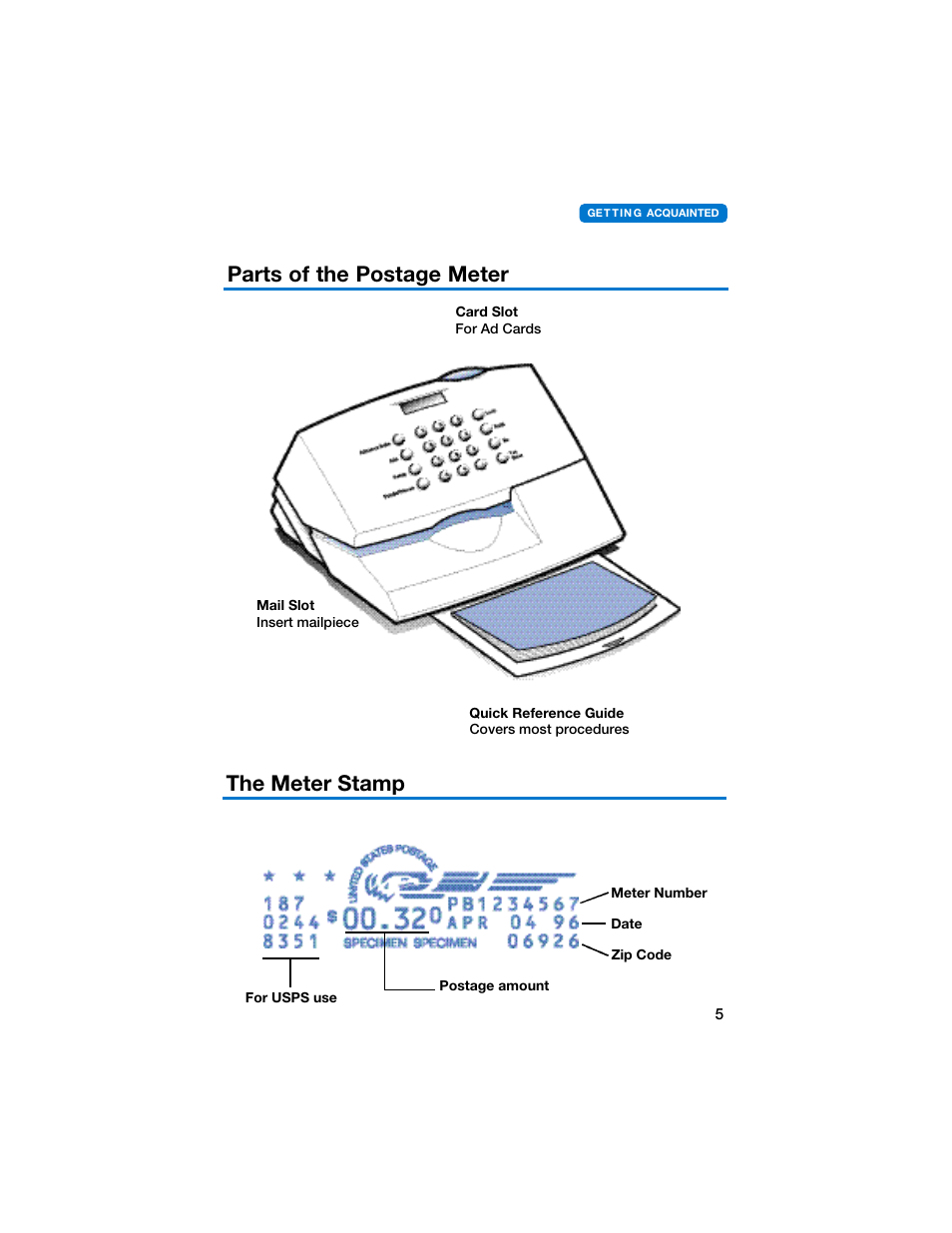 Parts of the postage meter, The meter stamp | Pitney Bowes E707 User Manual | Page 5 / 55