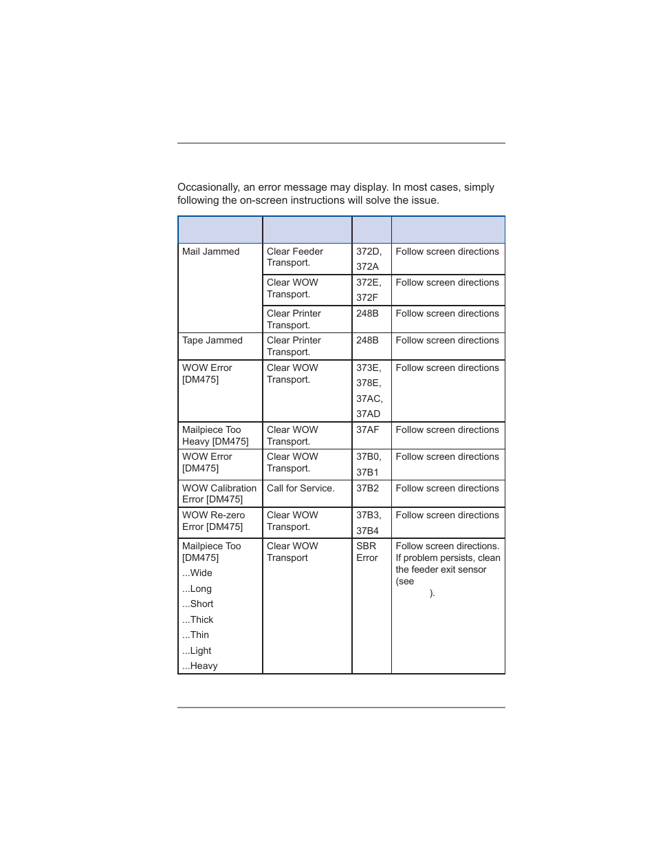 13 • troubleshooting, Mail transport error messages | Pitney Bowes DM475 User Manual | Page 195 / 226