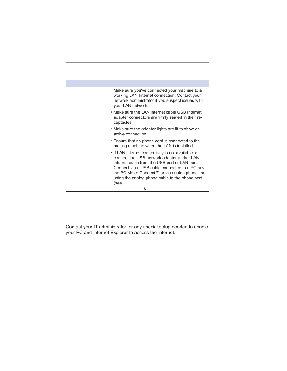 13 • troubleshooting | Pitney Bowes DM475 User Manual | Page 196 / 226
