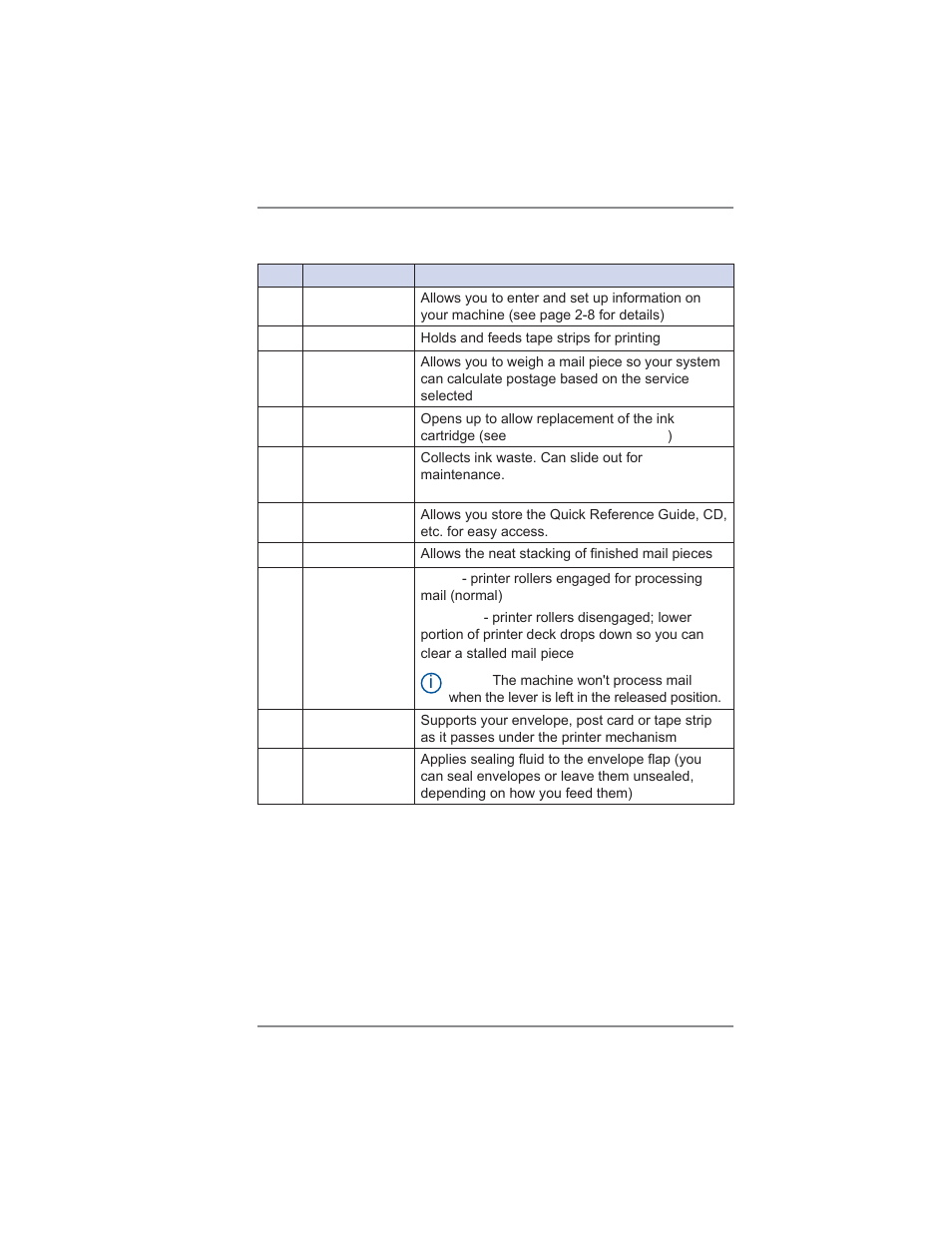 2 • getting to know your system | Pitney Bowes DM475 User Manual | Page 29 / 226