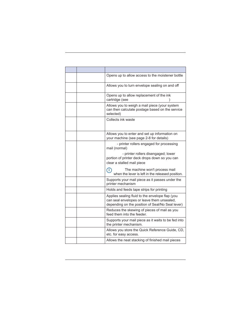 2 • getting to know your system | Pitney Bowes DM475 User Manual | Page 31 / 226